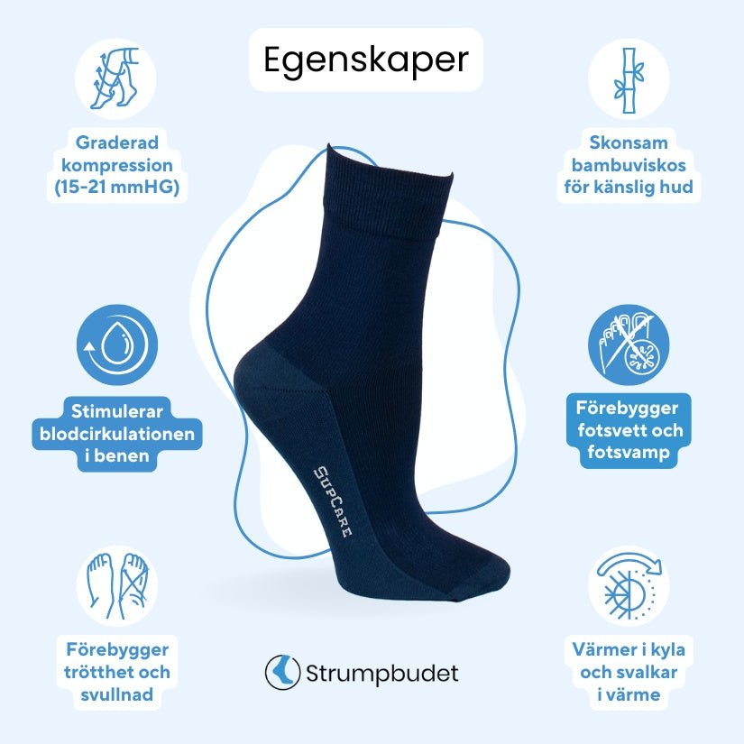 Infografik som beskriver egenskaper för marinblå, korta stödstrumpor i bambu - Strumpbudet