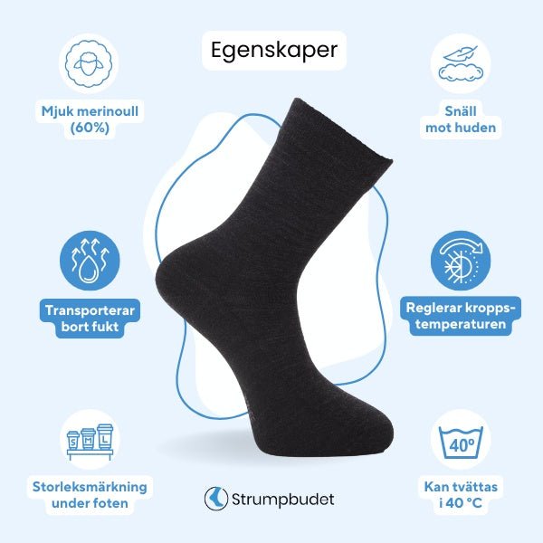 Infografik som beskriver egenskaperna för mörkgrå merinoullstrumpor - Strumpbudet