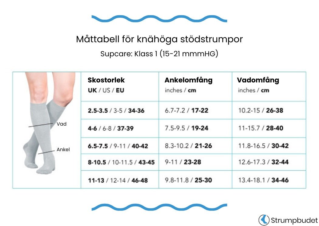 Måttabell för stödstrumpor från Supcare (Klass 1)